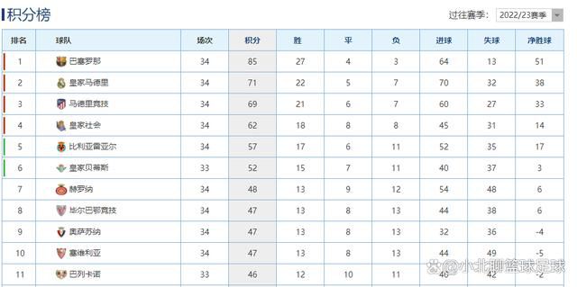 红军英超首冠：为了纪念利物浦首夺英超冠军，嘉士伯推出了一款签名版金属啤酒罐，在全球超过25个国家售卖。